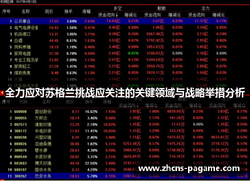 全力应对苏格兰挑战应关注的关键领域与战略举措分析 全力应对苏格兰挑战应关注的关键领域与战略举措分析