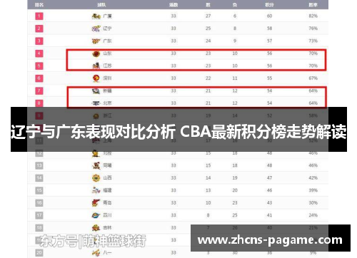 辽宁与广东表现对比分析 CBA最新积分榜走势解读