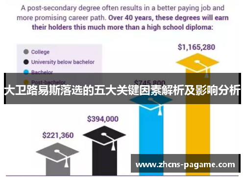 大卫路易斯落选的五大关键因素解析及影响分析 大卫路易斯落选的五大关键因素解析及影响分析