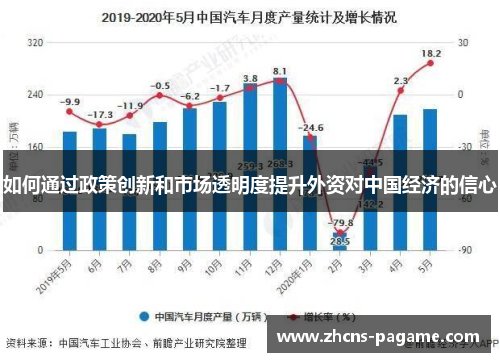 如何通过政策创新和市场透明度提升外资对中国经济的信心