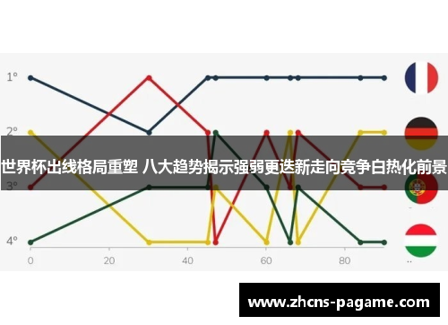 世界杯出线格局重塑 八大趋势揭示强弱更迭新走向竞争白热化前景