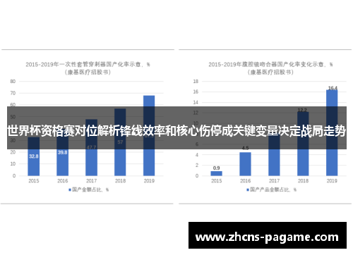 世界杯资格赛对位解析锋线效率和核心伤停成关键变量决定战局走势