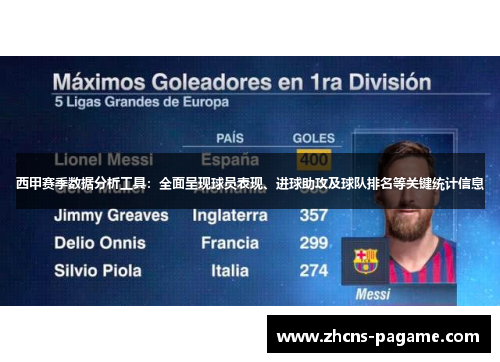 西甲赛季数据分析工具:全面呈现球员表现、进球助攻及球队排名等关键统计信息 西甲赛季数据分析工具:全面呈现球员表现、进球助攻及球队排名等关键统计信息