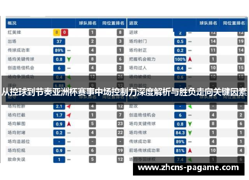 从控球到节奏亚洲杯赛事中场控制力深度解析与胜负走向关键因素 从控球到节奏亚洲杯赛事中场控制力深度解析与胜负走向关键因素